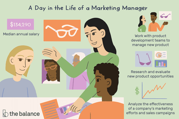 what marketing management means to me